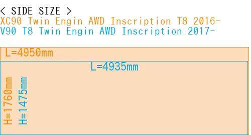 #XC90 Twin Engin AWD Inscription T8 2016- + V90 T8 Twin Engin AWD Inscription 2017-